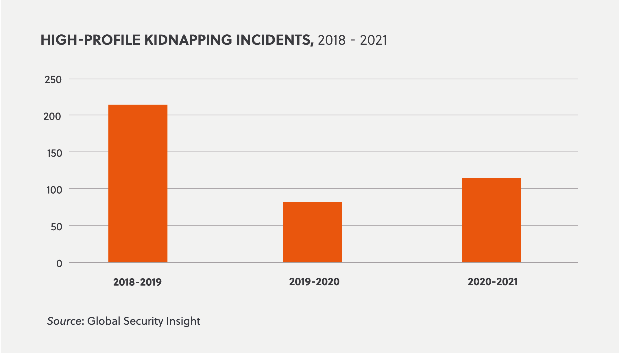 A Look Ahead: Kidnapping in 2022